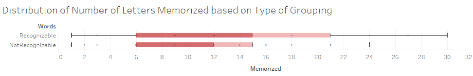 solved-parallel-box-plots-displaying-the-distribution-of-chegg